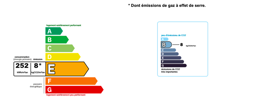 Dépenses énergetiques DPE appartement cabrier-5