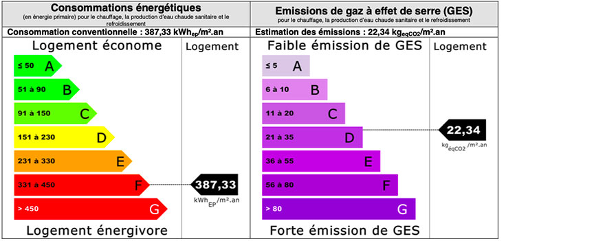 depense-energetiques-dpe-appartement-cabrier-3-salon-de-provence