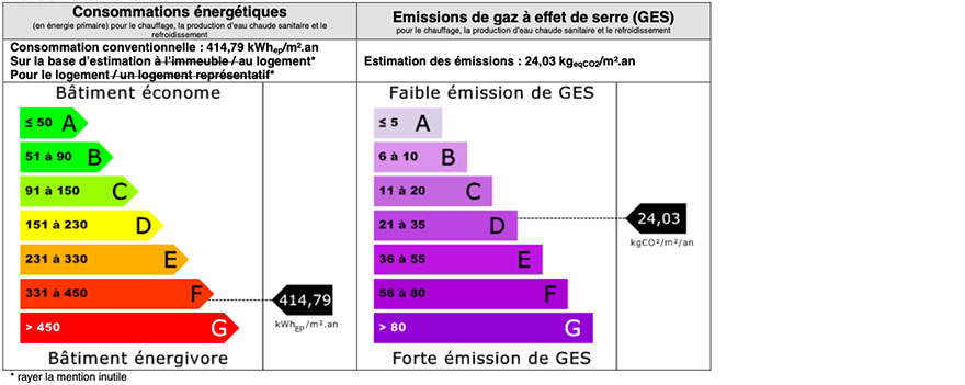 depenses energetiques appartement cabrier residence les cypres salon de provence