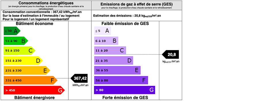 depenses energetiques appartement kennedy-3 provence