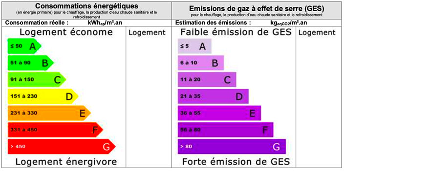 dépenses énergetiques cabrier-7 salon de provence