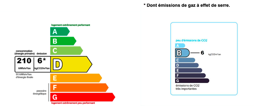 dépenses energétiques cabrier-8 provence