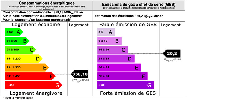 depenses-energetiques-dpe-appartement-cabrier-4-salon-de-provence