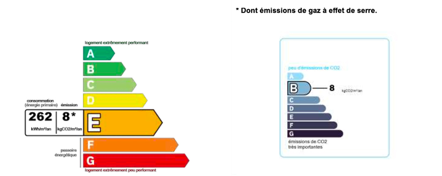 depenses energetiques dpe appartement kennedy-21 provence