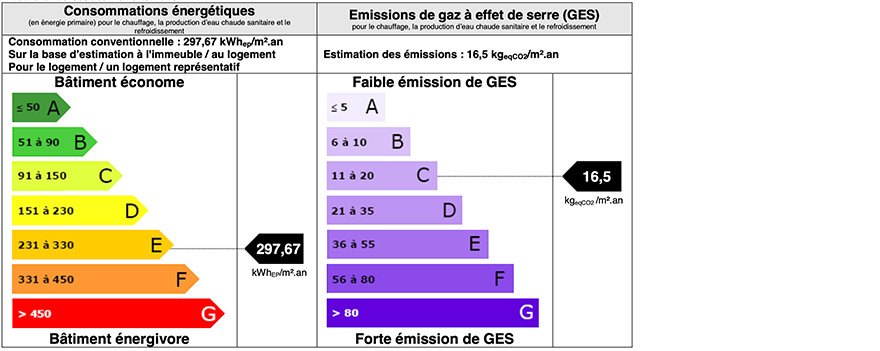 depenses energetiques dpe kennedy-1 provence